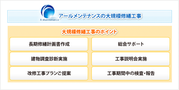 アールメンテナンスの大規模修繕工事