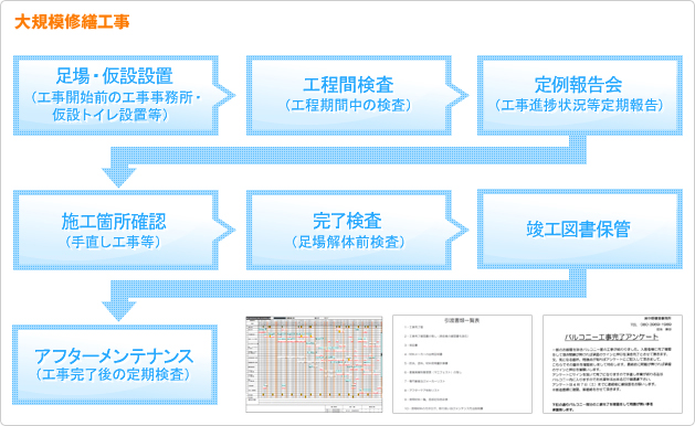 大規模修繕工事